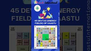 Vastu Tips For Home by Consultant R Prasad Vaastu International shorts youtubeshorts shortsfeed [upl. by Hertzog]