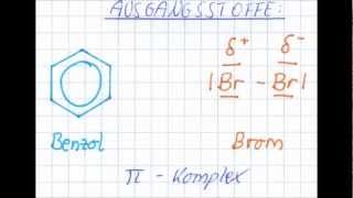 Elektrophile Substitution von Benzol mit Brom [upl. by Enylrac]