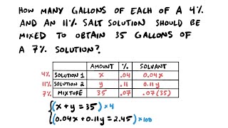 Solving Percent Mixture  Concentration Word Problems using Linear Systems of Equations [upl. by Amihsat]