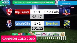 Deportes Copiapó vs Colo Colo  Universidad de Chile vs Everton  Ultima Fecha [upl. by Vyner]