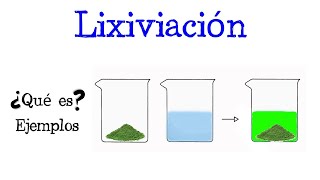 ⚗️ ¿Qué es la Lixiviación ⚗️ Fácil y Rápido  QUÍMICA [upl. by Cilka858]