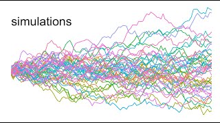 Simulations Monty Hall [upl. by Eenrahc]