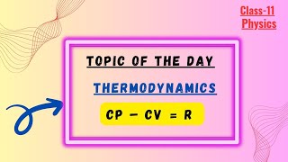 Mayers law Class11 Physics [upl. by Ruzich306]