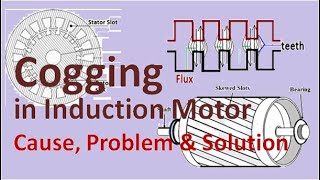 Cogging in induction motor Magnetic Locking Cause Problem and Solution Skewing of rotor core [upl. by Beaver]