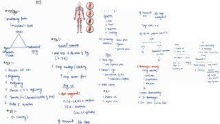 DEEP VEIN THROMBOSIS DVT NOTES  GENERAL SURGERY  ONE PAGE NOTES  4TH PROFF  MBBS [upl. by Hump272]