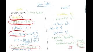 Jaterni selhani akutnichronicke 2 Coiled zloutenka ALT AST INR encefalopatie cirhoza SPB [upl. by Johan733]