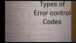 Types of Error Control Codes [upl. by Alin]