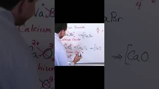 Understanding Ionic Compounds [upl. by Ahsenrat]