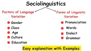 SociolinguisticsFactors of Language VariationForms of linguistic Variationlinguistics [upl. by Tireb200]