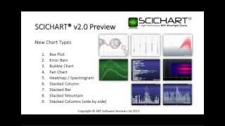 WPF Chart  SciChart v2x New Features [upl. by Jana]