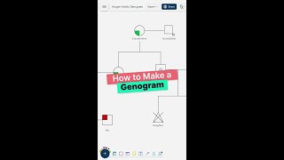 How to make a Genogram [upl. by Esydnac]