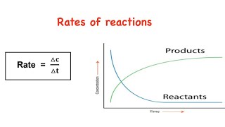 Grade 12 Introduction to rates of reactions [upl. by Samuele]