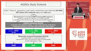 Comparison of effects of atazanavir raltegravir or darunavir with FTCtenofovir on [upl. by Greenland]