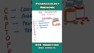 ACE Inhibitors  Side Effects  mnemonic  Pharmacology  shorts [upl. by Hnil]