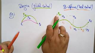 b spline curve in computer graphics  Lec44  Bhanu pray [upl. by Lifton]