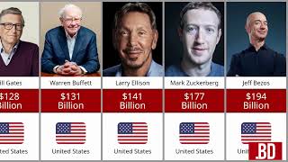 Richest people in the world 💲 [upl. by Ahsihat564]