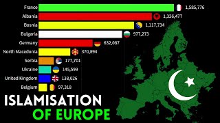 Muslim Population Growth in Europe  Islamisation of Europe  Rise o Islam in Europe from 18002025 [upl. by Candie]