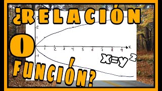 DOS FORMAS MÁS DE REPRESENTAR UNA FUNCIÓN  CÓMO SABER SI UNA GRÁFICA ES RELACIÓN O FUNCIÓN [upl. by Savadove]