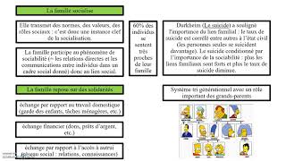 Famille et intégration sociale SOCIOLOGIE [upl. by Nowahs]