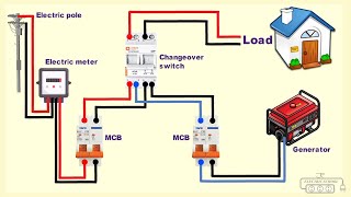 THREE PHASE CHANGEOVER SWITCH [upl. by Niklaus]