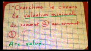 Cours 180  Les graphes Introduction [upl. by Aicelaf]