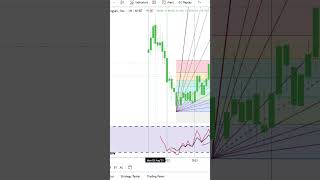 Procore Technologies Inc Stock Trading  Financial Texture  Shorts 525 [upl. by Cila546]