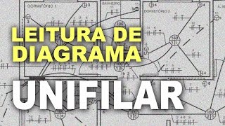 Leitura e interpretação de diagramas e projetos elétricos [upl. by Lim46]