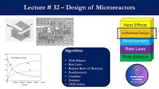 Design of Microreactor Chemical Reaction Engineering Lecture Series Lecture  32 [upl. by Lodhia288]