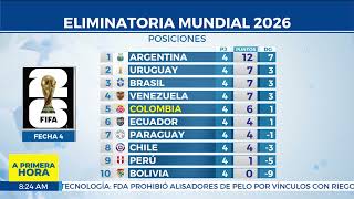 Tabla de posiciones Eliminatorias para el Mundial 2026 Así va Colombia [upl. by Eciened286]