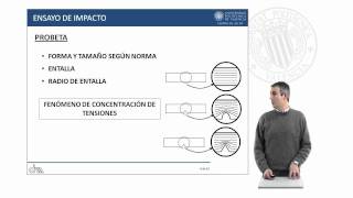 Ensayo de impacto  8893  UPV [upl. by Ladnyc]