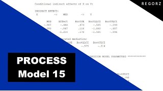 Moderated Mediation with PROCESS Model 15 SPSS [upl. by Prior]