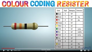 How to read Color Coding Resistors  How to read resistance value  LynxE Learning [upl. by Ruhtra901]