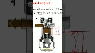 Petrol engine process  petrolengine stroke thermal engineering [upl. by Ihel69]