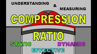 Understanding amp Measuring Compression Ratio  Static Dynamic Effective Two amp Four Stroke [upl. by Assilym637]