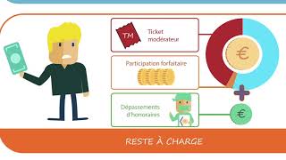 A quoi sert une complémentaire santé [upl. by Dao]