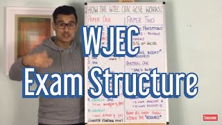 How the WJEC Business GCSE works [upl. by Emmalynne]