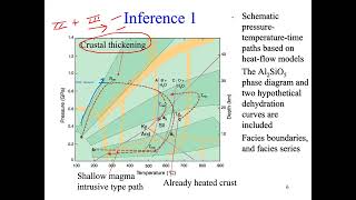 Advanced Metamorphic Petrology 31052024 [upl. by Roseann198]