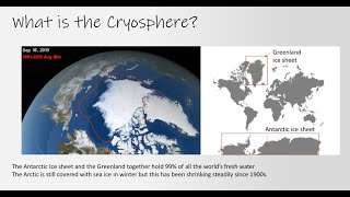 Water Cycle Cryospheric Processes [upl. by Fadas]