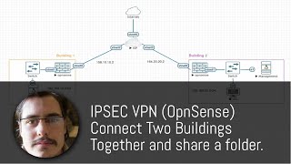 IPSEC VPN  Connect Two Buildings Together and share a folder [upl. by Bernelle222]