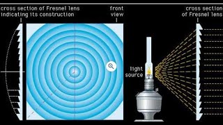 Fresnel lens [upl. by Eelimaj751]