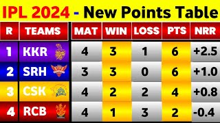 IPL Points Table 2024  After Srh Win Vs Csk  IPL 2024 Points Table Today [upl. by Follmer567]