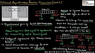 universal asynchronous receiver transmitter UART  EC Academy [upl. by Dimphia91]