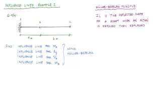 Influence Lines for Beams Example 1 Part 12  Structural Analysis [upl. by Hoagland]