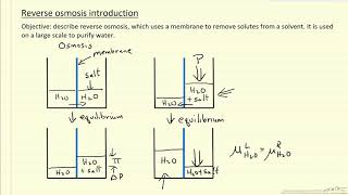 Reverse Osmosis Introduction [upl. by Adyahs]