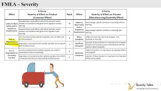 FMEA Video Severity Ranking [upl. by Fatma]