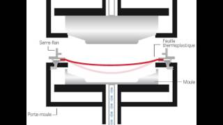 Thermoformage par compression [upl. by Ative]