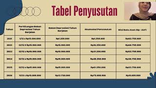 Penyusutan dan amortisasi kelompok 3 [upl. by Ligriv]