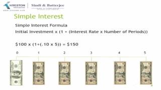 المحاضرة الثانية INTRODUCTION TO IFRS TIME VALUE OF MONEY [upl. by Odla360]