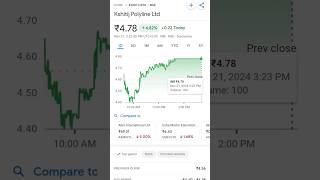 Kshitij Polyline Ltd analysis  pennyplayback [upl. by Cooperman]