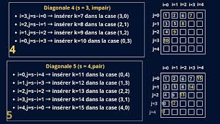 solution exercice 1 concours daccés au doctorat Épreuve Algorithmique Avancée univ El oued [upl. by Loux]